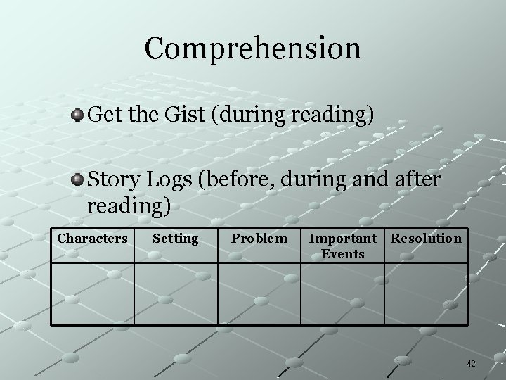Comprehension Get the Gist (during reading) Story Logs (before, during and after reading) Characters Comprehension Get the Gist (during reading) Story Logs (before, during and after reading) Characters