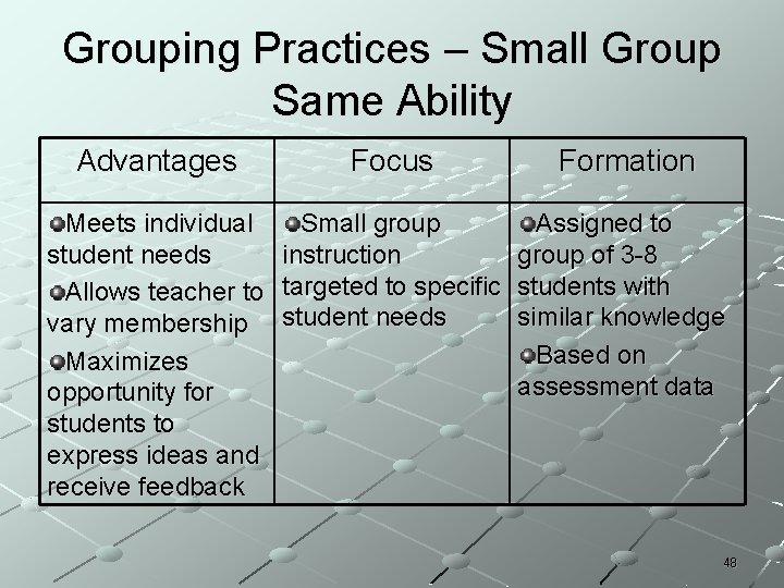 Grouping Practices – Small Group Same Ability Advantages Focus Formation Meets individual student needs Grouping Practices – Small Group Same Ability Advantages Focus Formation Meets individual student needs