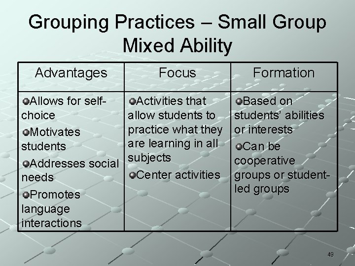 Grouping Practices – Small Group Mixed Ability Advantages Focus Formation Allows for selfchoice Motivates Grouping Practices – Small Group Mixed Ability Advantages Focus Formation Allows for selfchoice Motivates