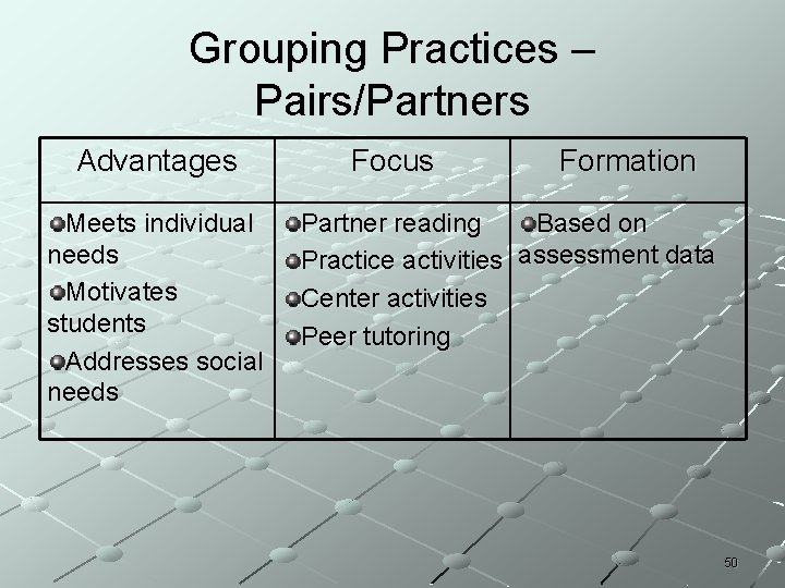 Grouping Practices – Pairs/Partners Advantages Meets individual needs Motivates students Addresses social needs Focus Grouping Practices – Pairs/Partners Advantages Meets individual needs Motivates students Addresses social needs Focus