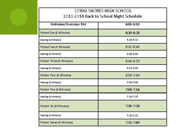 CORAL SHORES HIGH SCHOOL 2013 -2014 Back to School Night Schedule Welcome/Overview PAC Period