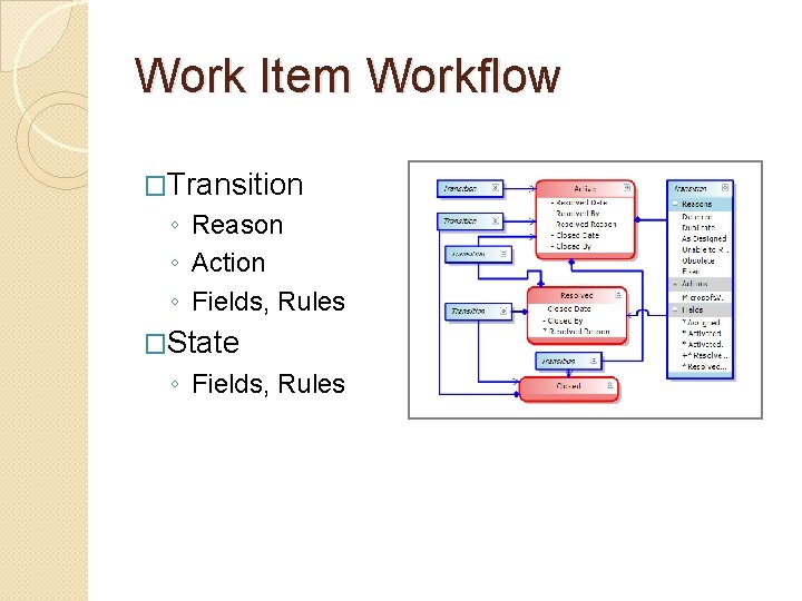 Work Item Workflow �Transition ◦ Reason ◦ Action ◦ Fields, Rules �State ◦ Fields,