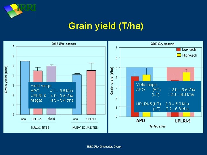 Grain yield (T/ha) Yield range: APO (HT) (LT) Yield range: APO : 4. 1
