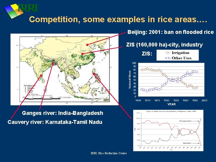 Competition, some examples in rice areas…. Beijing: 2001: ban on flooded rice ZIS (160,
