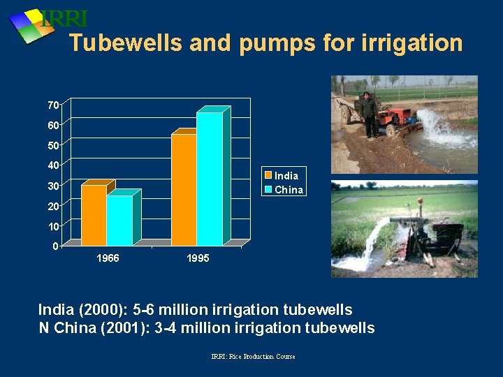 Tubewells and pumps for irrigation 70 60 50 40 India China 30 20 10