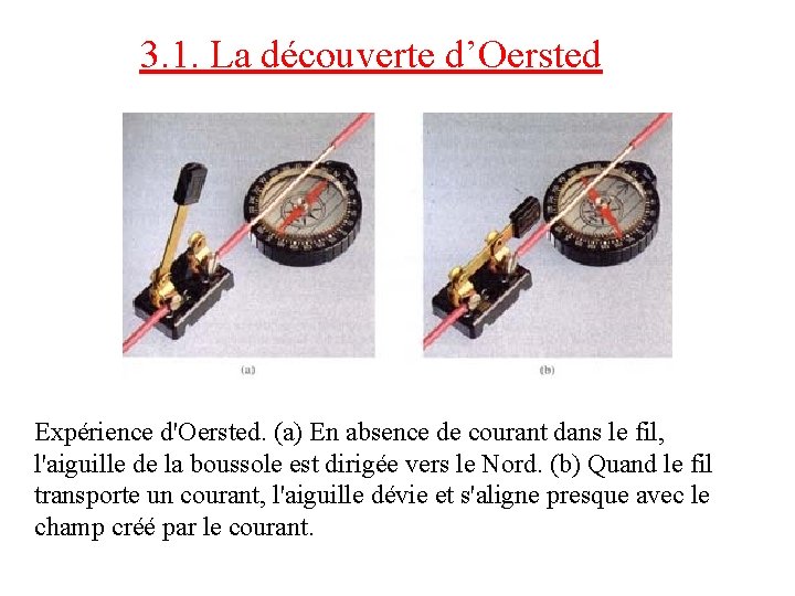 3. 1. La découverte d’Oersted Expérience d'Oersted. (a) En absence de courant dans le 3. 1. La découverte d’Oersted Expérience d'Oersted. (a) En absence de courant dans le