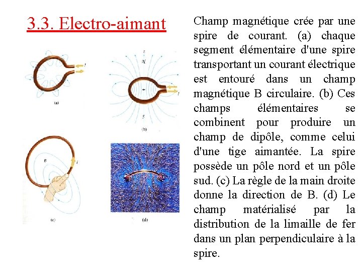 3. 3. Electro-aimant Champ magnétique crée par une spire de courant. (a) chaque segment 3. 3. Electro-aimant Champ magnétique crée par une spire de courant. (a) chaque segment
