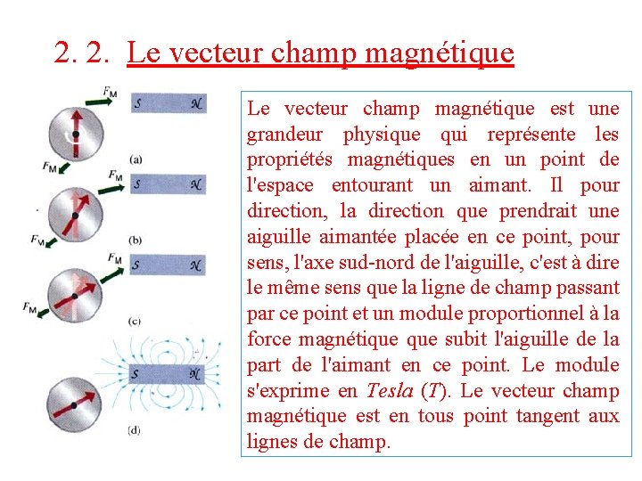 2. 2. Le vecteur champ magnétique est une grandeur physique qui représente les propriétés 2. 2. Le vecteur champ magnétique est une grandeur physique qui représente les propriétés