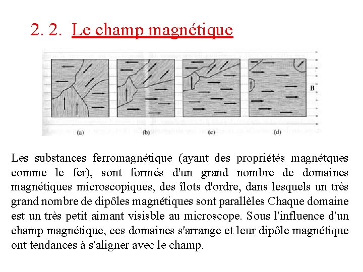 2. 2. Le champ magnétique Les substances ferromagnétique (ayant des propriétés magnétques comme le 2. 2. Le champ magnétique Les substances ferromagnétique (ayant des propriétés magnétques comme le