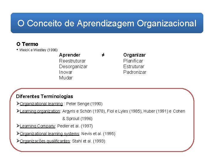 O Conceito de Aprendizagem Organizacional O Termo • Weic. K e Westley (1996) Aprender