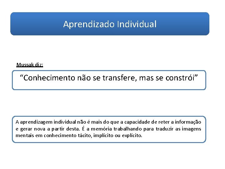 Aprendizado Individual Mussak diz: “Conhecimento não se transfere, mas se constrói” A aprendizagem individual