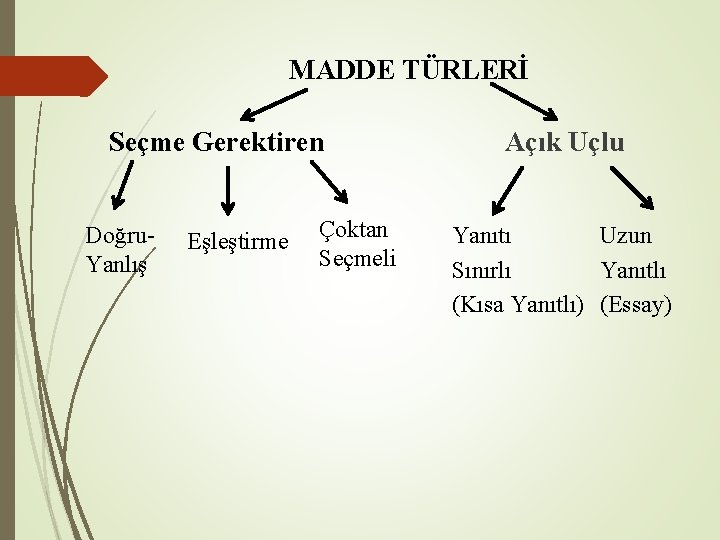 MADDE TÜRLERİ Seçme Gerektiren Doğru. Yanlış Eşleştirme Çoktan Seçmeli Açık Uçlu Yanıtı Uzun Sınırlı