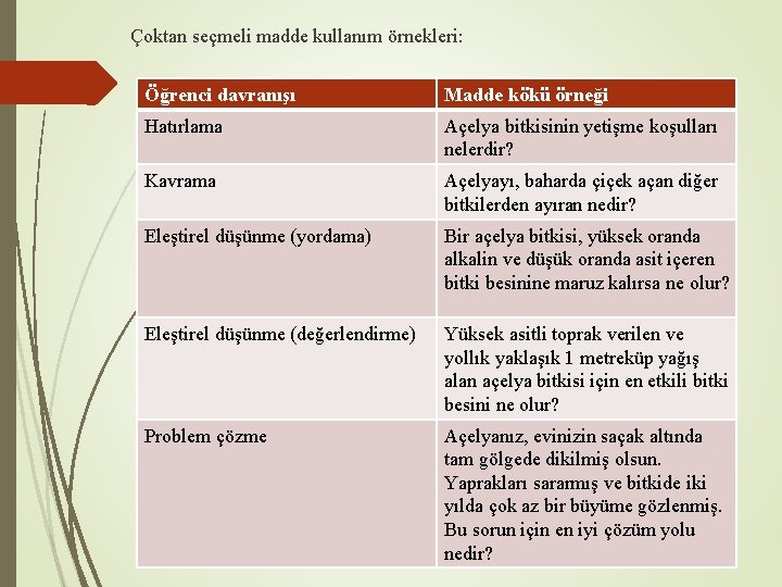 Çoktan seçmeli madde kullanım örnekleri: Öğrenci davranışı Madde kökü örneği Hatırlama Açelya bitkisinin yetişme