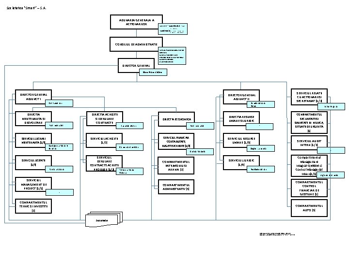 Societatea “Smart” – S. A. ADUNAREA GENERALA A ACTIONARILOR C. N. T. E. E.
