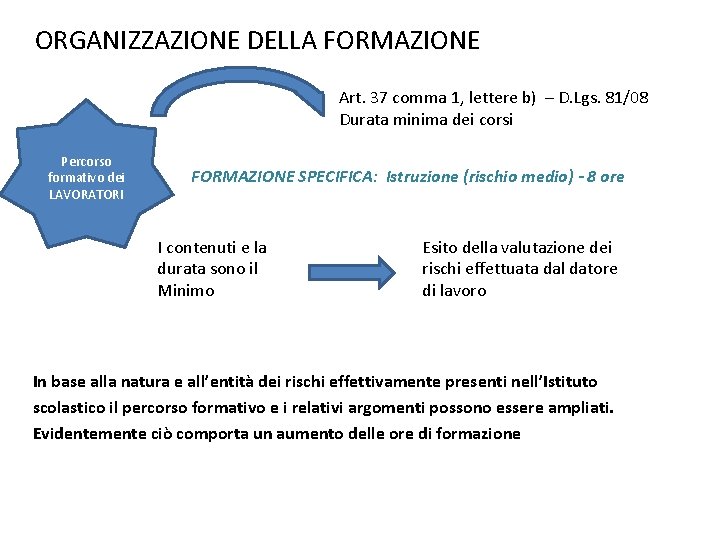 ORGANIZZAZIONE DELLA FORMAZIONE Art. 37 comma 1, lettere b) – D. Lgs. 81/08 Durata