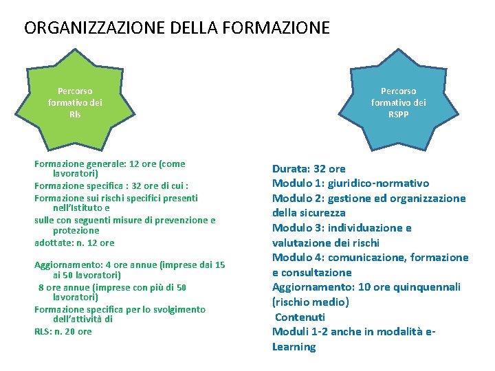 ORGANIZZAZIONE DELLA FORMAZIONE Percorso formativo dei Rls Formazione generale: 12 ore (come lavoratori) Formazione