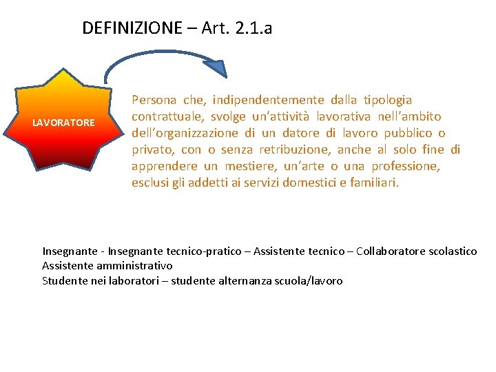 DEFINIZIONE – Art. 2. 1. a LAVORATORE Persona che, indipendentemente dalla tipologia contrattuale, svolge