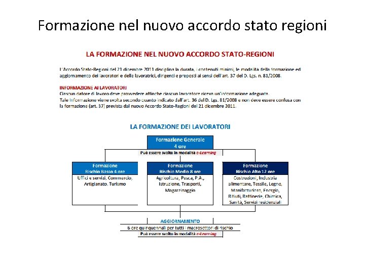 Formazione nel nuovo accordo stato regioni 