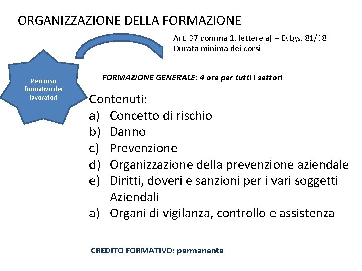 ORGANIZZAZIONE DELLA FORMAZIONE Art. 37 comma 1, lettere a) – D. Lgs. 81/08 Durata