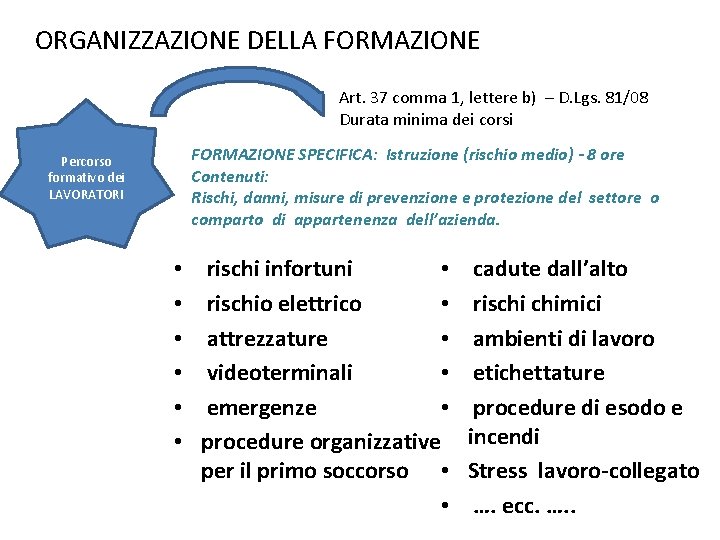 ORGANIZZAZIONE DELLA FORMAZIONE Art. 37 comma 1, lettere b) – D. Lgs. 81/08 Durata