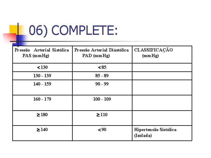 06) COMPLETE: Pressão Arterial Sistólica PAS (mm. Hg) Pressão Arterial Diástólica PAD (mm. Hg)