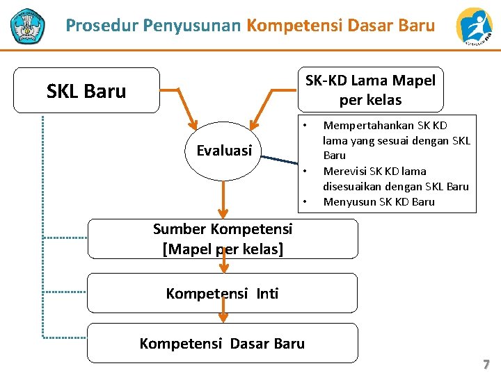 Rumusan standar kompetensi lulusan sd terkait kurikulum 2013