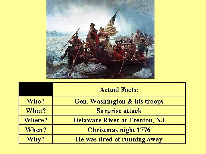 Actual Facts: Who? What? Where? When? Why? Gen. Washington & his troops Surprise attack