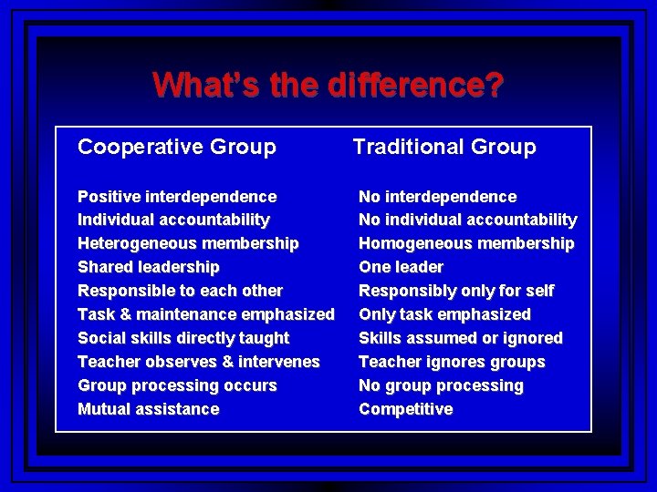 What’s the difference? Cooperative Group Positive interdependence Individual accountability Heterogeneous membership Shared leadership Responsible