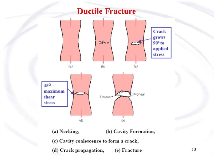Ductile Fracture 10 