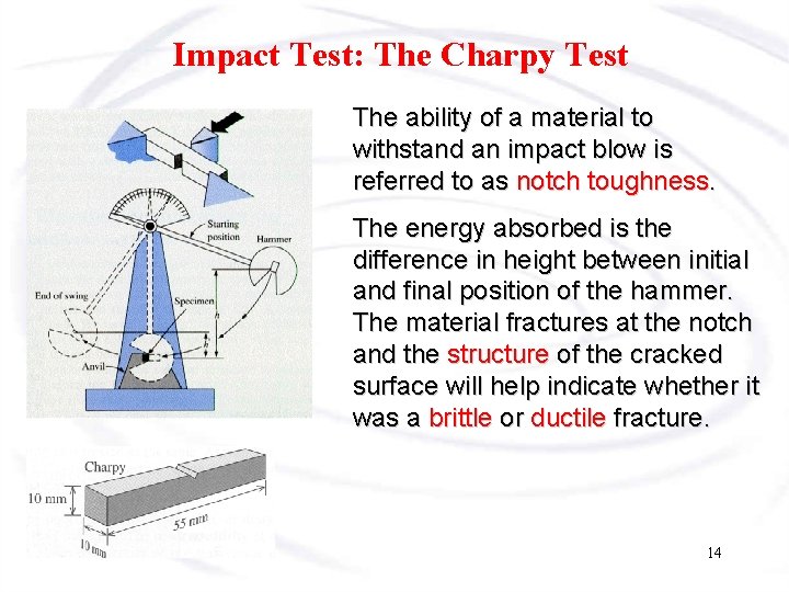 Impact Test: The Charpy Test The ability of a material to withstand an impact