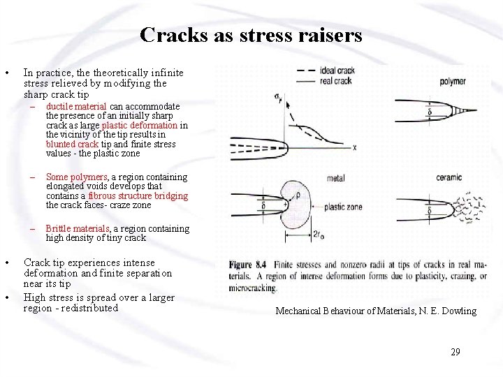 Cracks as stress raisers • • • In practice, theoretically infinite stress relieved by