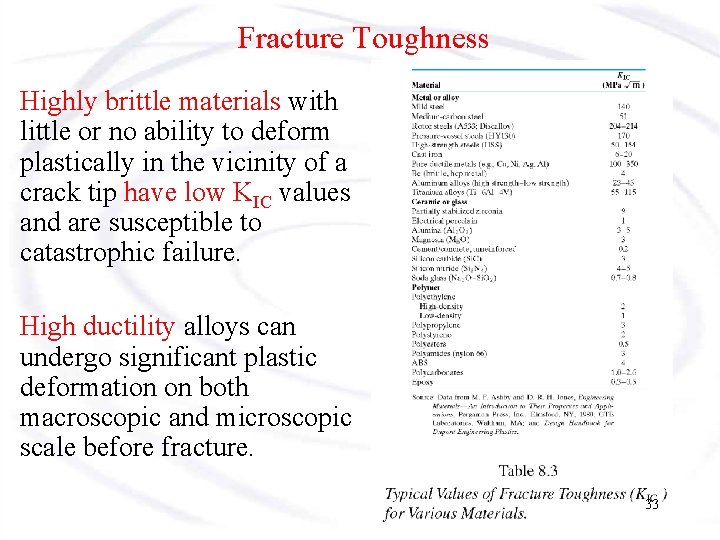 Fracture Toughness Highly brittle materials with little or no ability to deform plastically in