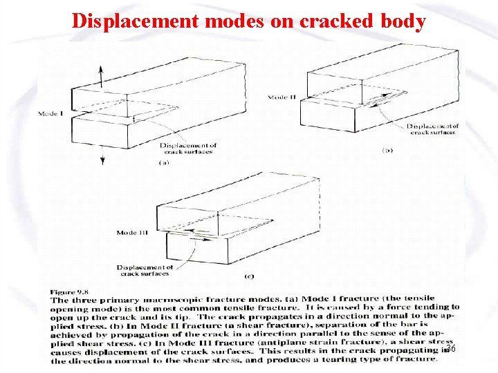 Displacement modes on cracked body 36 