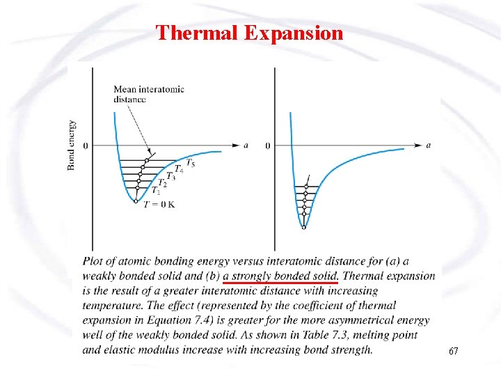 Thermal Expansion 67 