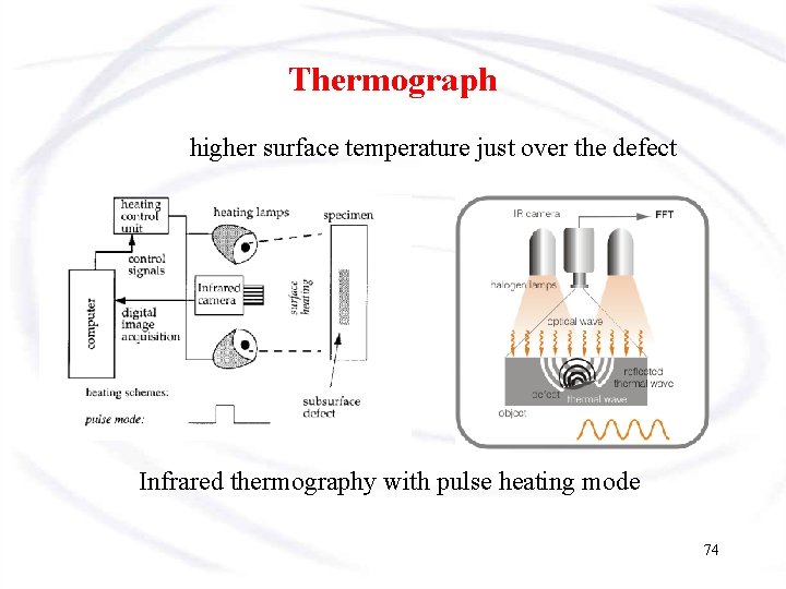 Thermograph higher surface temperature just over the defect Infrared thermography with pulse heating mode