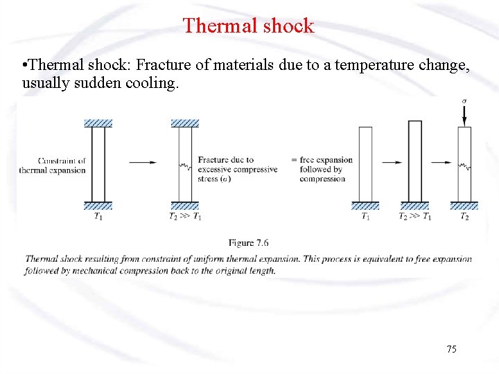 Thermal shock • Thermal shock: Fracture of materials due to a temperature change, usually