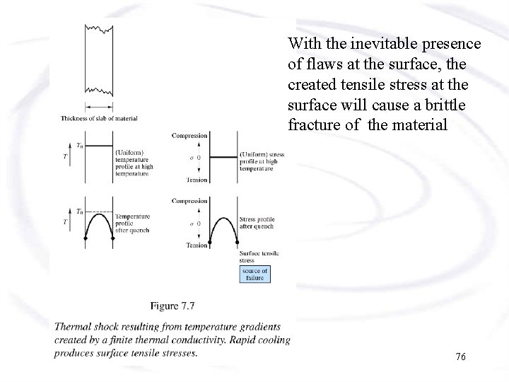 With the inevitable presence of flaws at the surface, the created tensile stress at