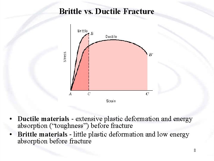 Brittle vs. Ductile Fracture • Ductile materials - extensive plastic deformation and energy absorption