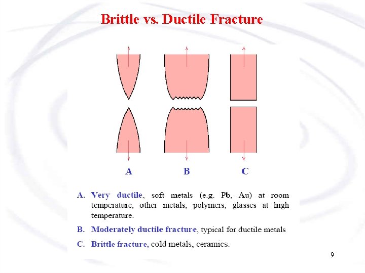 Brittle vs. Ductile Fracture 9 