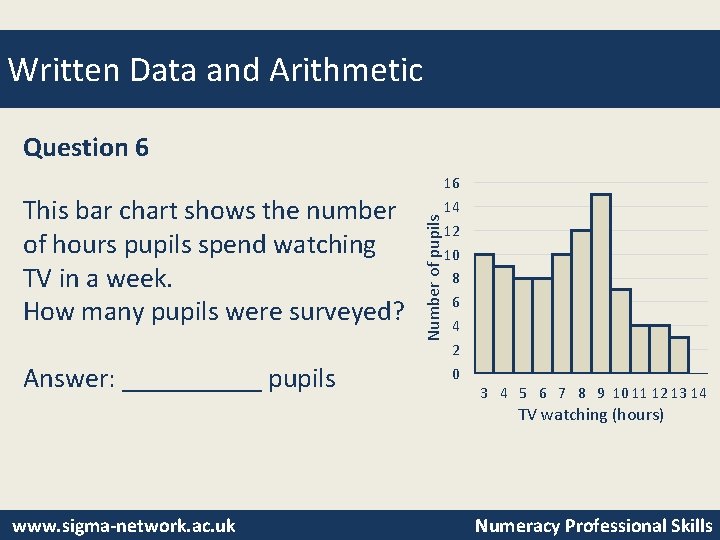 Written Data and Arithmetic This bar chart shows the number of hours pupils spend