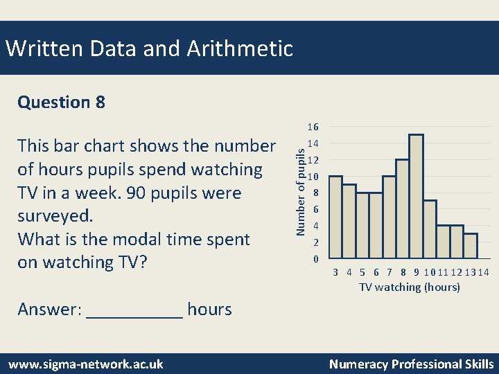 Written Data and Arithmetic This bar chart shows the number of hours pupils spend