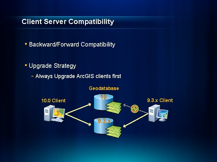 Client Server Compatibility • Backward/Forward Compatibility • Upgrade Strategy - Always Upgrade Arc. GIS