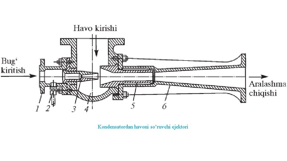 Kondensatordan havoni so’ruvchi ejektori 