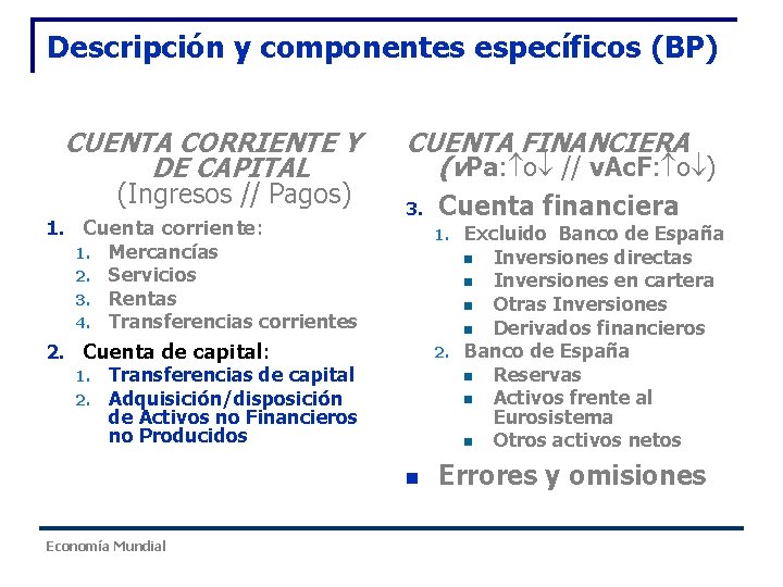 Descripción y componentes específicos (BP) CUENTA CORRIENTE Y DE CAPITAL (Ingresos // Pagos) 1. Descripción y componentes específicos (BP) CUENTA CORRIENTE Y DE CAPITAL (Ingresos // Pagos) 1.