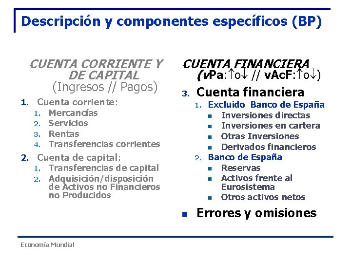 Descripción y componentes específicos (BP) CUENTA CORRIENTE Y DE CAPITAL (Ingresos // Pagos) 1. Descripción y componentes específicos (BP) CUENTA CORRIENTE Y DE CAPITAL (Ingresos // Pagos) 1.