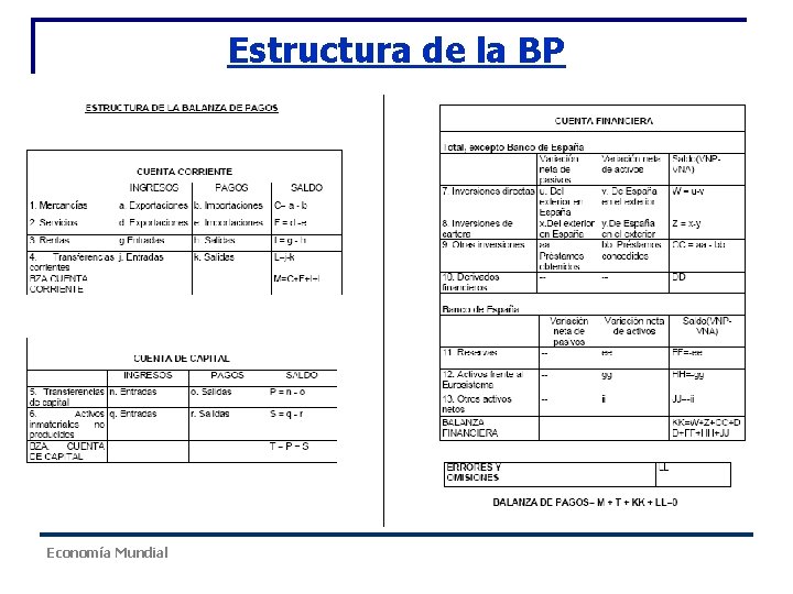 Estructura de la BP Economía Mundial Estructura de la BP Economía Mundial