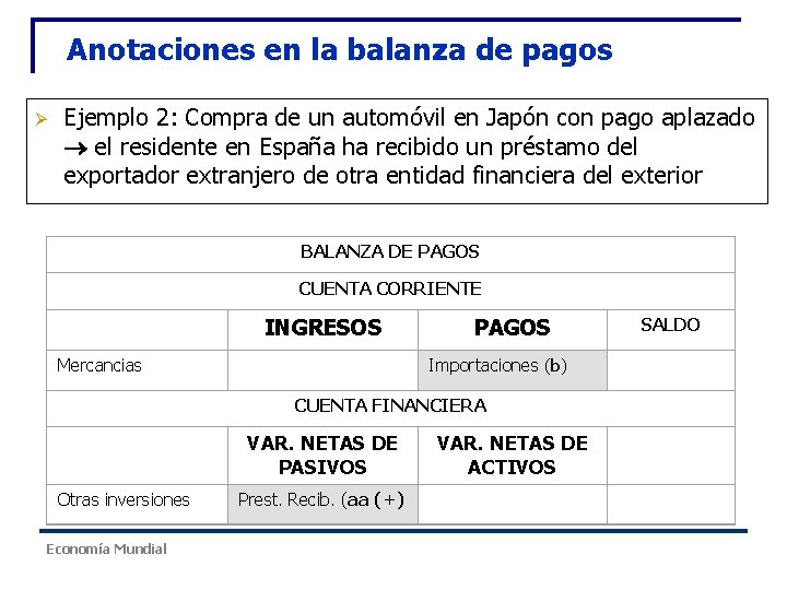Anotaciones en la balanza de pagos Ejemplo 2: Compra de un automóvil en Japón Anotaciones en la balanza de pagos Ejemplo 2: Compra de un automóvil en Japón