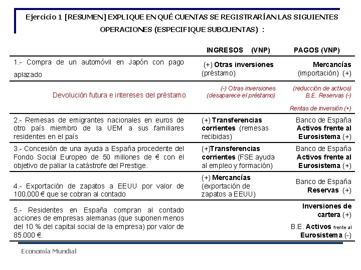 Ejercicio 1 [RESUMEN] EXPLIQUE EN QUÉ CUENTAS SE REGISTRARÍAN LAS SIGUIENTES OPERACIONES (ESPECIFIQUE SUBCUENTAS)