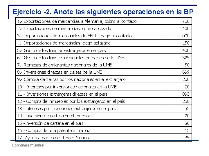 Ejercicio -2. Anote las siguientes operaciones en la BP 1. - Exportaciones de mercancías Ejercicio -2. Anote las siguientes operaciones en la BP 1. - Exportaciones de mercancías