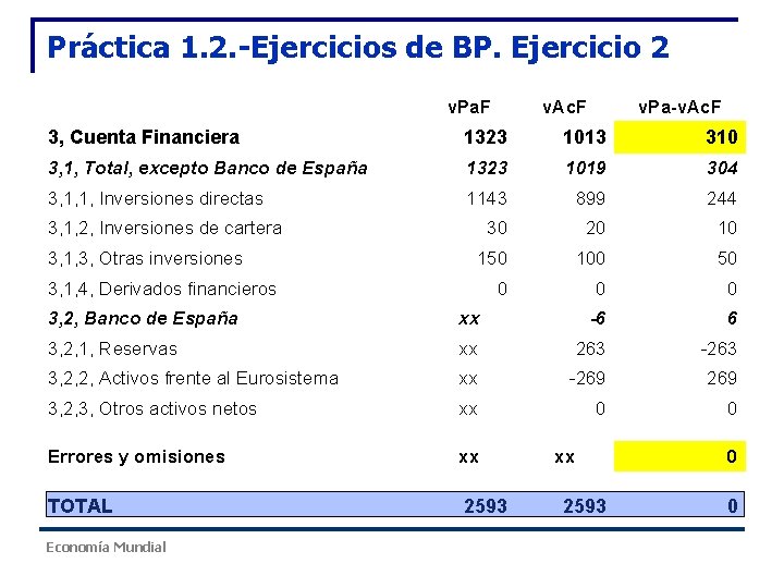 Práctica 1. 2. -Ejercicios de BP. Ejercicio 2 v. Pa. F v. Ac. F Práctica 1. 2. -Ejercicios de BP. Ejercicio 2 v. Pa. F v. Ac. F